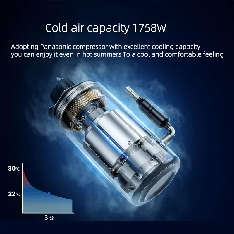 2026Portable Air Conditioner 6 - Outdoor Camping Air Conditioner 评论和价格