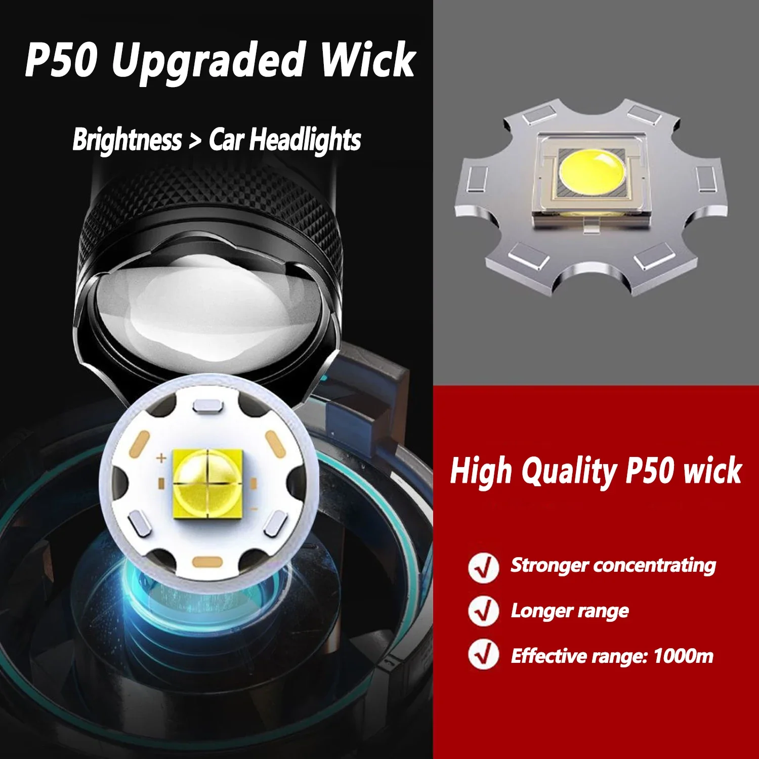 Ultra Bright LED Flashlight 20 - Outdoor Camping Accessories 评论和价格